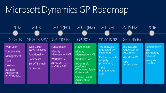 Microsoft Dynamics Gp 2015 Released Logan Consulting
